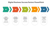 Graphic illustrating digital business success factors market research, planning, e commerce, marketing, and adaptability.