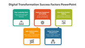 500433-digital-success-factors-02