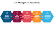 Lab Management PPT Presentation And Google Slides Template