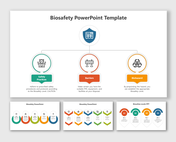 Biosafety Presentation And Google Slides Templates