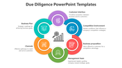 Slide deck on due diligence, with a central circular infographic and diverse colorful layouts with icons and hexagons.