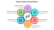 Work Culture PowerPoint And Google Slides Templates