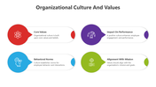 500460-organizational-culture-and-values-05