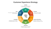 500462-customer-experience-strategy-01