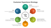 500462-customer-experience-strategy-05