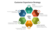 500462-customer-experience-strategy-06