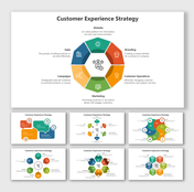 Customer Experience Strategy PowerPoint And Google Slides