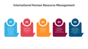 500470-international-human-resource-management-02