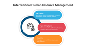 500470-international-human-resource-management-05