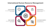 500470-international-human-resource-management-06