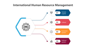 500470-international-human-resource-management-07