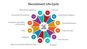 500471-recruitment-life-cycle-01