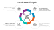 500471-recruitment-life-cycle-02