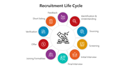 500471-recruitment-life-cycle-03