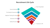 500471-recruitment-life-cycle-04