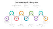 500476-customer-loyalty-programs-04