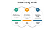 500477-team-coaching-10