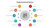 500478-organizational-stress-powerpoint-02