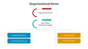 500478-organizational-stress-powerpoint-03