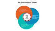 500478-organizational-stress-powerpoint-04