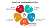 500481-emotional-intelligence-coaching-02