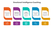 500481-emotional-intelligence-coaching-04