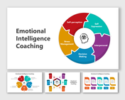 Slide deck representation of emotional intelligence coaching components, including decision-making and stress management.