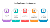 500482-conflict-resolution-coaching-02