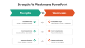 500484-strengths-vs-weaknesses-powerpoint-03