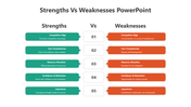 500484-strengths-vs-weaknesses-powerpoint-04