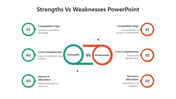 500484-strengths-vs-weaknesses-powerpoint-08