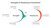 500484-strengths-vs-weaknesses-powerpoint-09