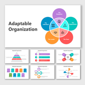 Infographic with six petals key aspects of an adaptable organization, including the ecosystem, individual, and leader.