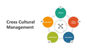 500489-cross-cultural-management-01