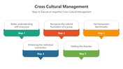 500489-cross-cultural-management-02