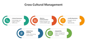 500489-cross-cultural-management-04