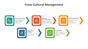 500489-cross-cultural-management-05