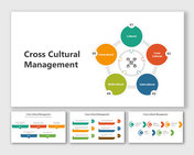 Infographic on cross-cultural management showing five key areas of focus with respective colored numbers and icons.