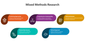 500490-mixed-methods-research-03