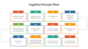 500492-logistics-process-flow-powerpoint-02