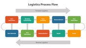 500492-logistics-process-flow-powerpoint-03