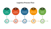 500492-logistics-process-flow-powerpoint-04