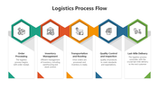 500492-logistics-process-flow-powerpoint-05