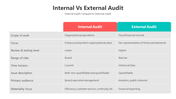 500493-internal-vs-external-audit-02