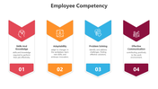 500496-employee-competency-02