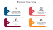 500496-employee-competency-03