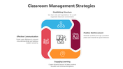 500501-classroom-management-strategies-03