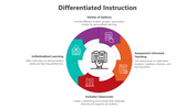 500502-differentiated-instruction-01