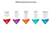 500502-differentiated-instruction-05