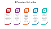 500502-differentiated-instruction-06